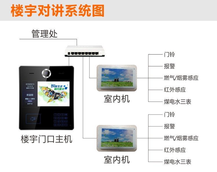 智能门禁 云对讲 手机APP一键开门 智慧社区门口机 楼宇可视对讲