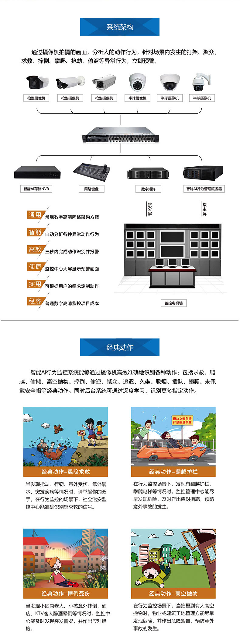 智能AI行为监控|行为监控|姿态识别