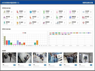 AI行为识别智慧监所解决方案
