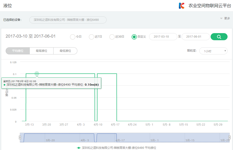 欧博代理平台罗索西丝智力农业物联网应用系统成功搭载全球首个商用“云端号”飞艇，守护一方农田