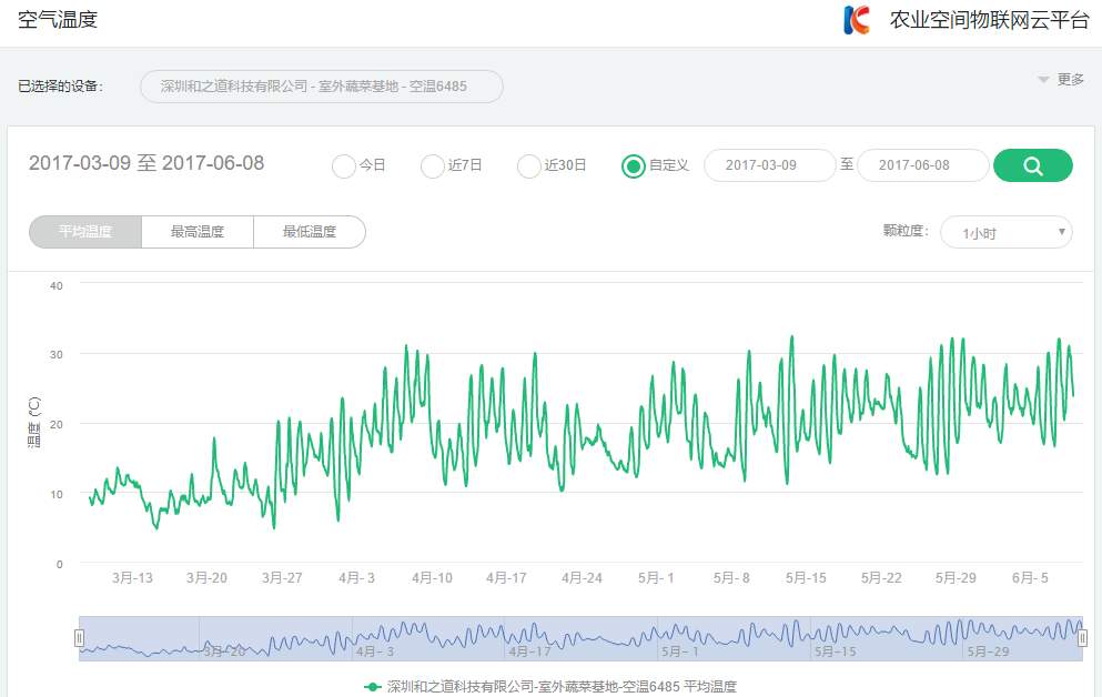 欧博代理平台罗索西丝智力农业物联网应用系统成功搭载全球首个商用“云端号”飞艇，守护一方农田