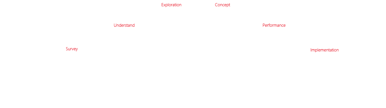 高端网站建设