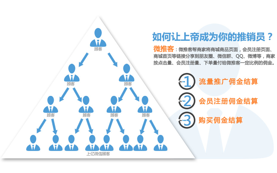 微推客--分佣系统