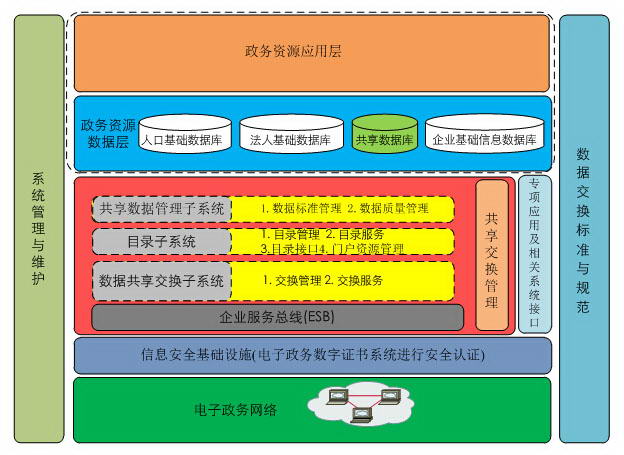 RES Infomatic Service Bus 企业服务总线