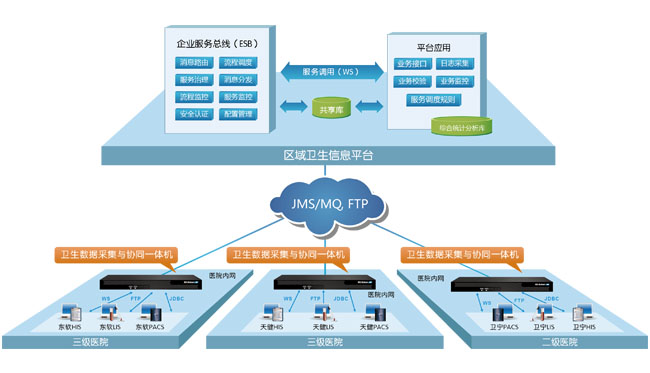 RES Infomatic Service Bus 企业服务总线