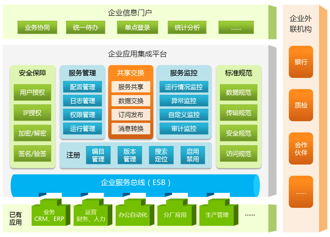 RES Infomatic Service Bus 企业服务总线