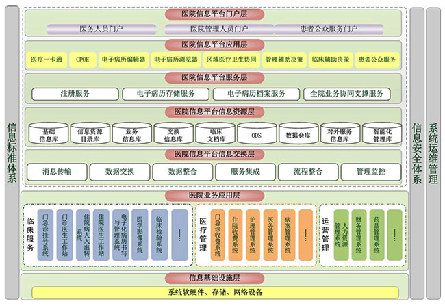 RES Infomatic Service Bus 企业服务总线