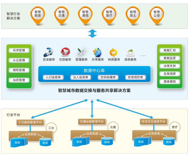 RES Infomatic Service Bus 企业服务总线