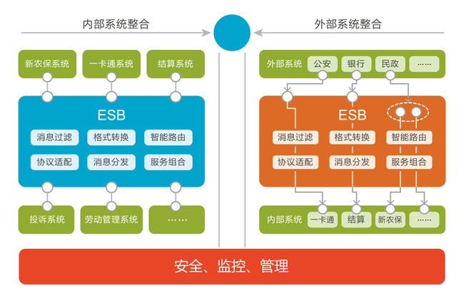 RES Infomatic Service Bus 企业服务总线