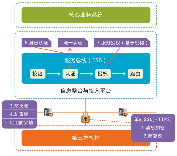 RES Infomatic Service Bus 企业服务总线