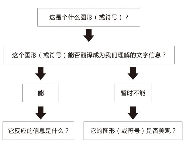 为什么英文能让你的设计变得高大上