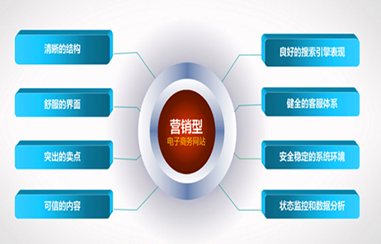 营销型网站建设到底有多少看不见的好处