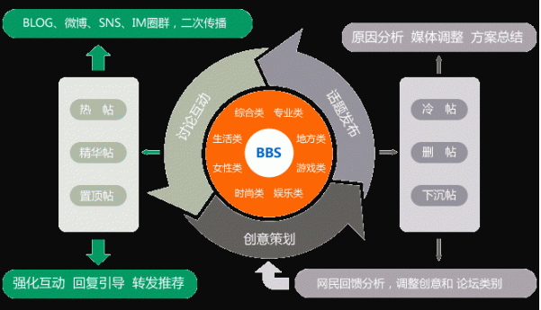 如何做好网站建设与管理   欧博代理平台罗索西丝智力小编来支招