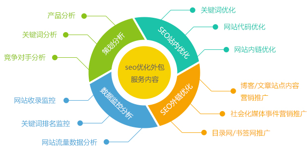 浅谈网站优化二三事  欧博代理平台罗索西丝智力小编权威解答