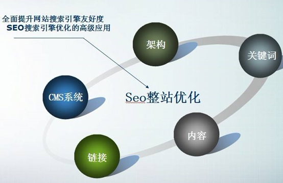 上海网站建设中文章被秒收录的几大要素