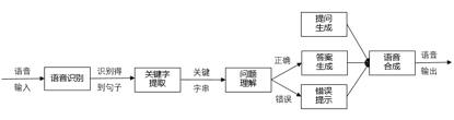 语音识别技术在智能语音机器人中的应用