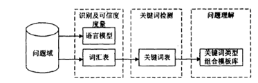 语音识别技术在智能语音机器人中的应用