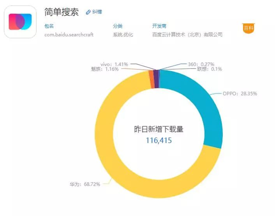 AI人工智能之下，SEO该何去何从