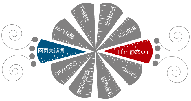 大唐视觉高端网站制作十大标准