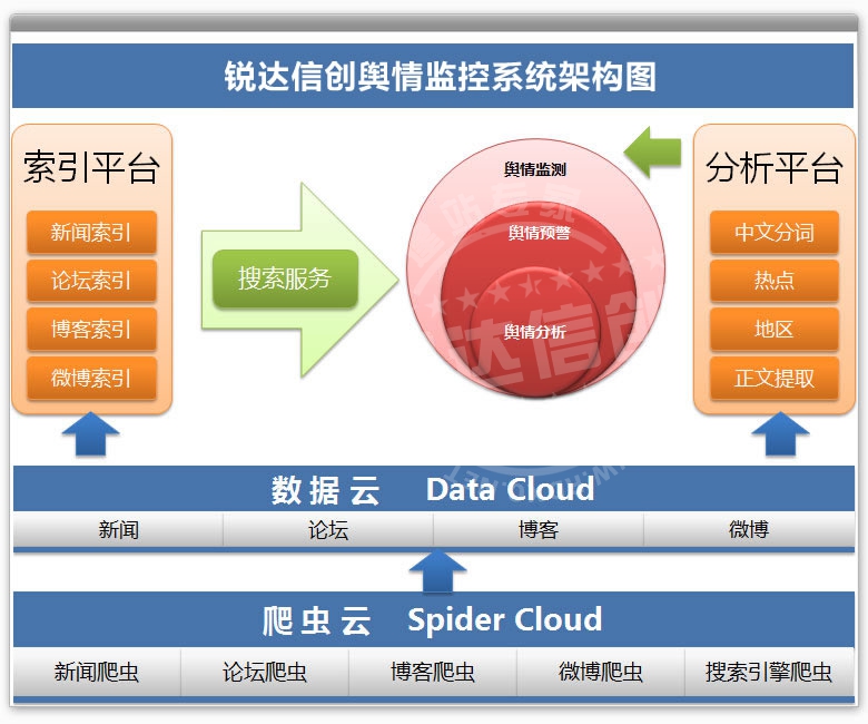 网络舆情监控系统定制开发