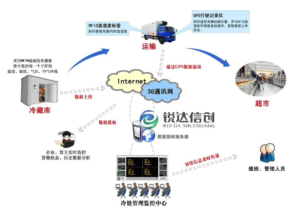 软件定制开发