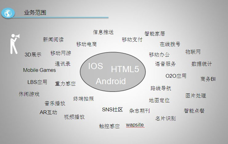 业务范围