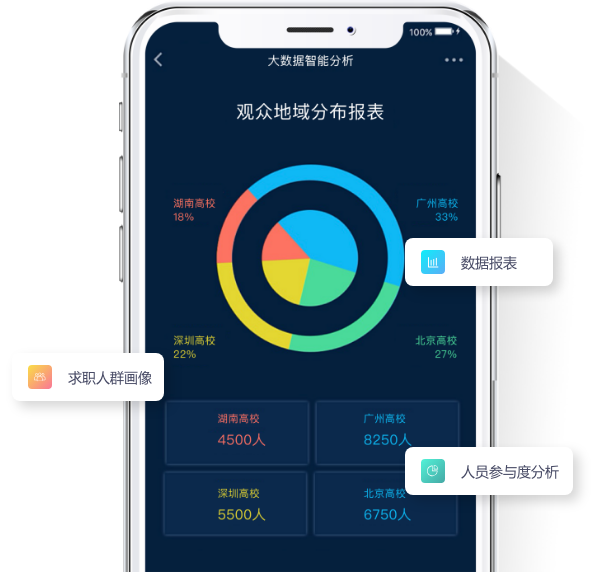 欧博代理平台罗索西丝智力-大数据智能分析，精准匹配优质人才